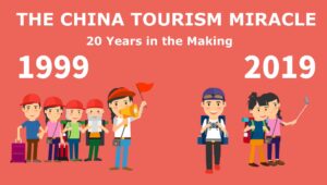 Showcasing 20 Years of the China Tourism Miracle